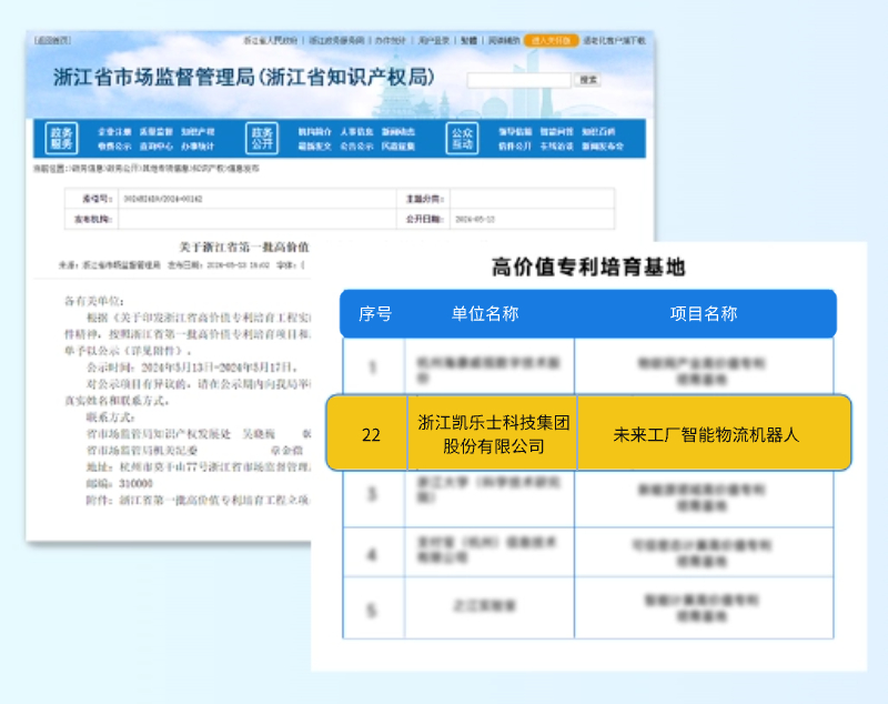 1724308818104454eUQZ.jpg 6.28 凱樂士榮獲浙江首批高價(jià)值專利培育項(xiàng)目殊榮.jpg