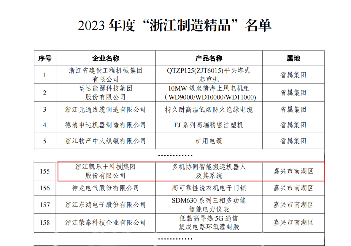 1724308850802593GLDL.png 6.14 凱樂(lè)士入選“浙江制造精品”.png